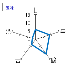 鍋島　純米大吟醸　五味