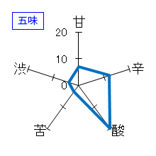 鍋島　純米大吟醸　五味