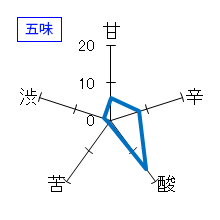 鍋島　純米大吟醸　五味