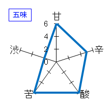 鍋島　純米吟醸　五味