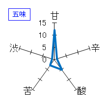 鍋島　吟醸　Summer Moon　五味