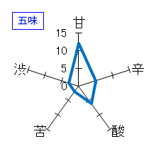鍋島　純米吟醸　愛山　五味