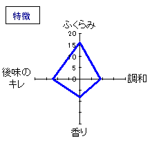 七田　純米　無濾過生原酒　特徴