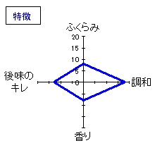 七田　夏純　特徴