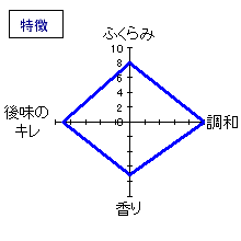 七田　純米　七割五分磨き　無ろ過　特徴