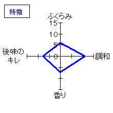 七田　純米大吟醸　無濾過　特徴