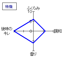 七田　山廃辛口純米　特徴
