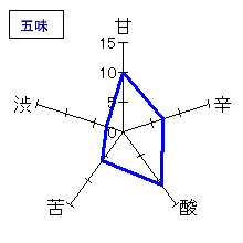 七田　純米　七割五分磨き　ひやおろし　五味