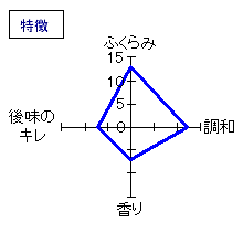 七田　純米　七割五分磨き　ひやおろし　特徴