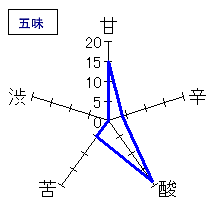 七田　純米　おりがらみ　生無ろ過　五味