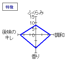 七田　純米　おりがらみ　生無ろ過　特徴