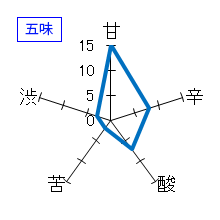 七田　純米　ひやおろし　五味