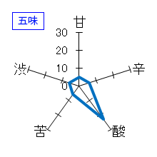 七田　純米　七割五分磨き　生無濾過　五味