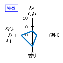 七田　純米　七割五分磨き　生無濾過　特徴