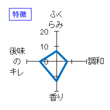 七田　純米吟醸　無濾過　特徴