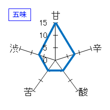 福田　純米吟醸　五味