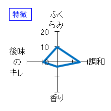 福田　純米吟醸　特徴