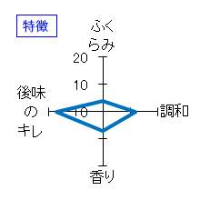 福田　純米吟醸　山田錦　活性うすにごり　特徴
