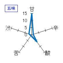 福海　雄町　生酒　五味