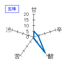 飛鸞　HIRAN　にこまる　生酛造り　五味