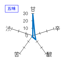 横山五十　純米大吟醸　五味