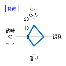 横山五十　純米大吟醸　特徴