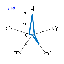 横山五十　純米大吟醸　うすにごり生　五味