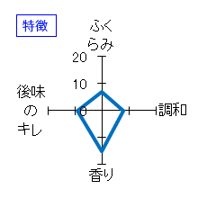横山五十　純米大吟醸　うすにごり生　特徴