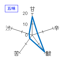 横山五十　純米大吟醸　山田錦　五味