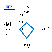 横山五十　純米大吟醸　山田錦　特徴