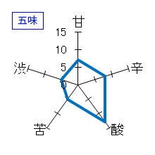 花の香　純米大吟醸　桜花　五味