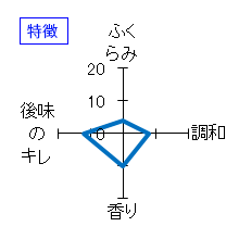 花の香　純米大吟醸　桜花　特徴