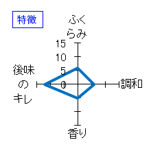 香露　純米酒　九曜正宗　特徴