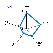 瑞鷹　夏酒　吟醸酒　五味