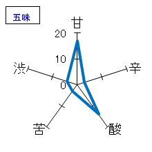ちえびじん　特別純米酒　五味
