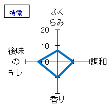 ちえびじん　特別純米酒　特徴