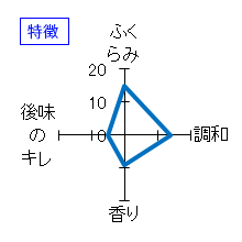 ちえびじん　純米大吟醸　特徴
