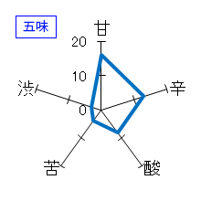 ちえびじん　純米大吟醸　五味