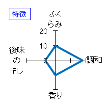 ちえびじん　純米大吟醸　特徴
