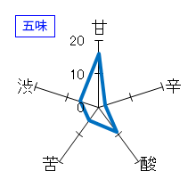 ちえびじん　特別純米酒　五味