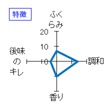 ちえびじん　特別純米酒　特徴