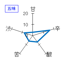 豊潤　特別純米　五味