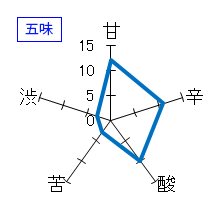 豊潤　純米吟醸　生　五味