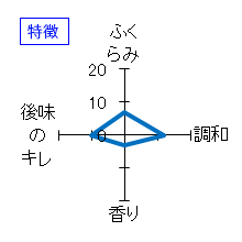 豊潤　純米吟醸　生　特徴