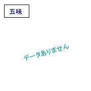 黒龍　「火いら寿」純米大吟醸生酒<　五味