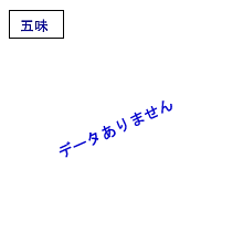 残草蓬莱　純米酒　五味