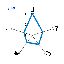 田酒　純米大吟醸　五味