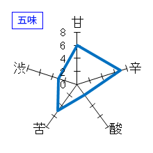 日高見　純米　初しぼり　かすみ酒　生酒　五味