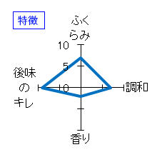 日高見　純米　初しぼり　かすみ酒　生酒　特徴