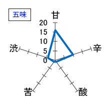 日高見　大吟醸　匠　五味